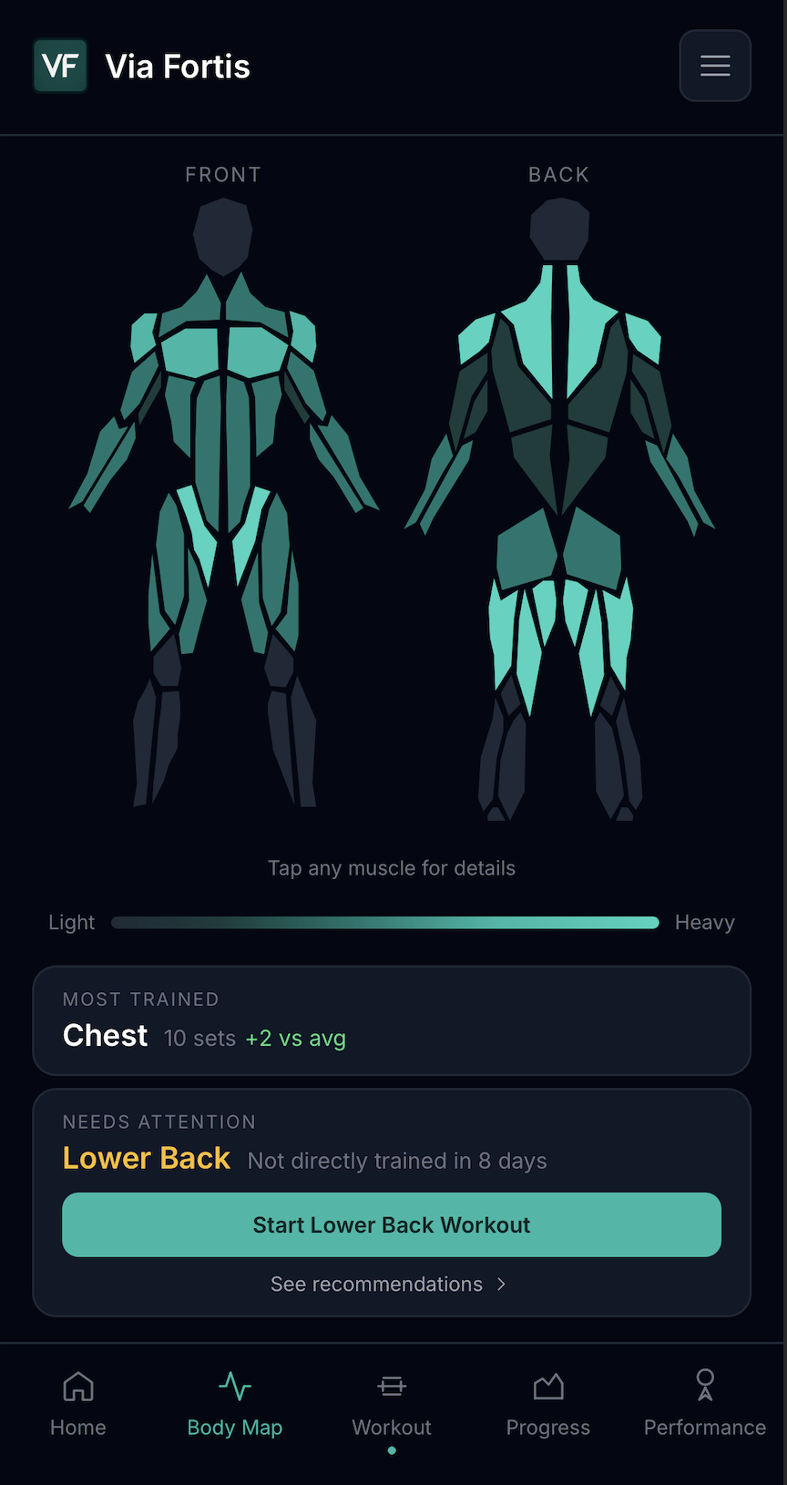 Via Fortis Body Map showing undertrained areas that need attention.